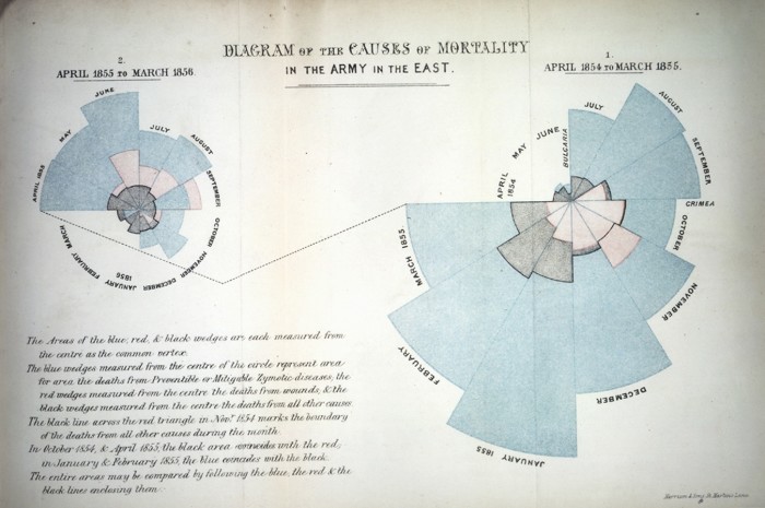 Notes on matters affecting health, efficiency and hospital administration of the British Army. Reproduced courtesy of the Florence Nightingale Museum Trust, London